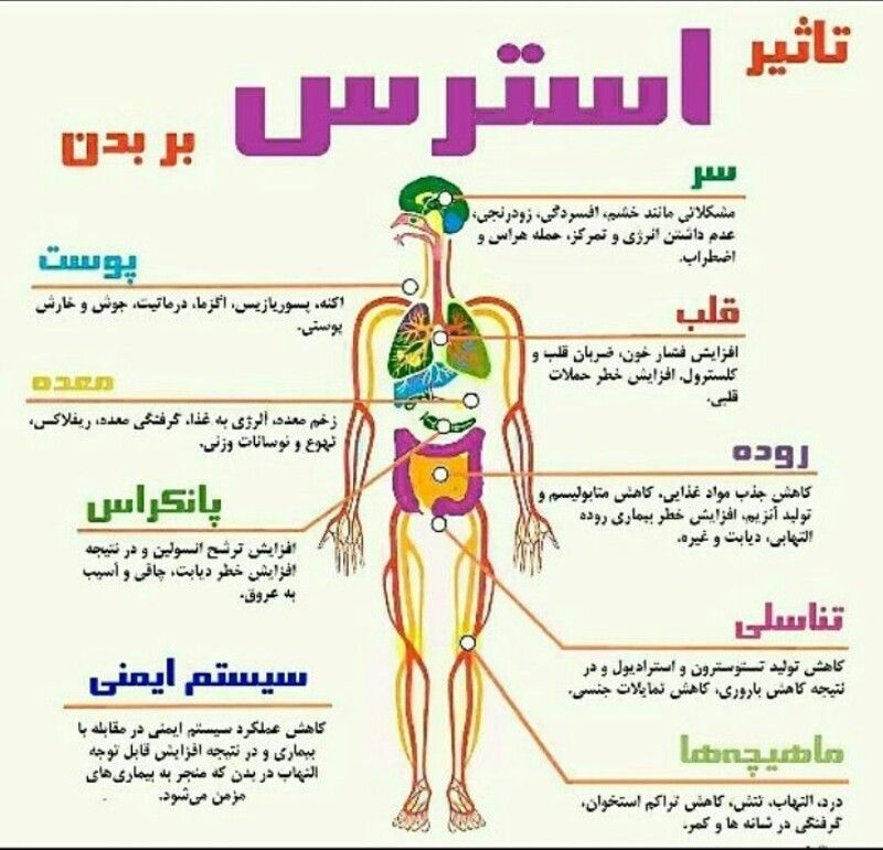 نشانه‌های نیاز به مراجعه به روان‌پزشک