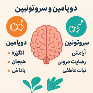 همه چیز درباره دوپامین و سرتونین 